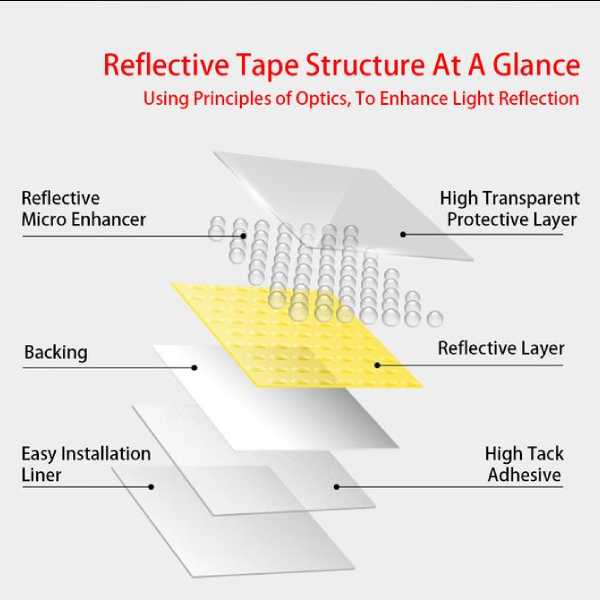Reflective Conspicuity Tape - Advanced Polymer Tape Inc.