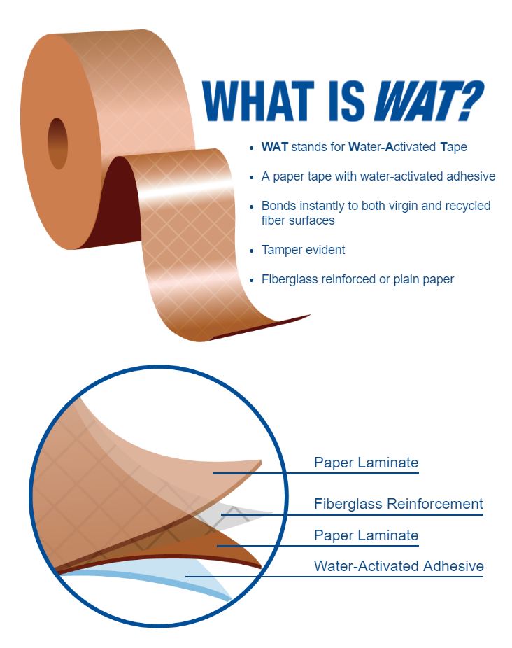 APT Water-Activated Fiberglass Reinforced Kraft Paper Tape - Advanced Polymer Tape Inc.